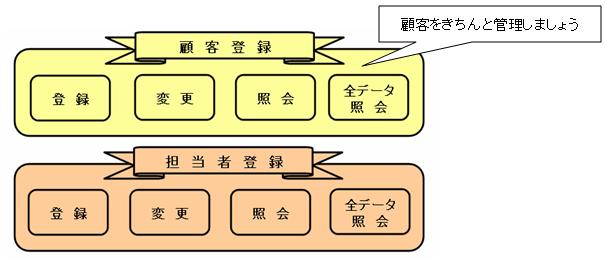ڋqǗ܂傤
